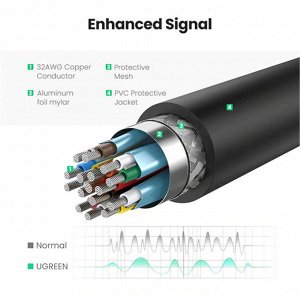 Адаптер переходник (конвертер сигнала) Dispalyport - HDMI 4K*2K@30Hz (MM137) Ugreen