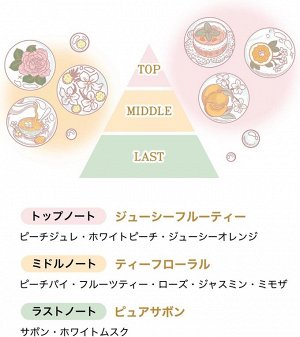 SHISEIDO Majolica Majorca Peach Pie and Floral Savon - масляные духи из ограниченной серии с нежным ароматом