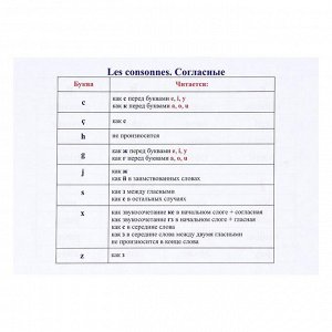 Набор карточек "Французский алфавит" 32 карточки со стихами и таблицами