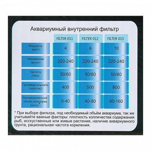 Фильтр BARBUS FILTER 012 внутренний Био стаканного типа 500 L/H 6W, для аквариума 40-80 л