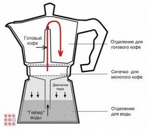 Кофеварка гейзерная алюминиевая 300 мл