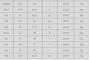 Промышленные подшипники для рулевой колонки Fyls (38*6.5*45°)