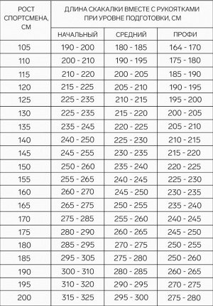 Скакалка спортивная 1.8 м, на рост от 105 до 110 см, средний и профи уровень