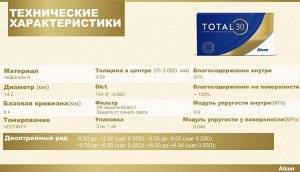 Alcon 1-мес контактные линзы МКЛ TOTAL30 3линзы