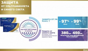 Alcon 1-мес контактные линзы МКЛ TOTAL30 3линзы