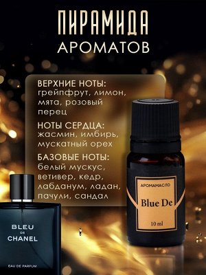 Аромамасло Bleu de 10 мл