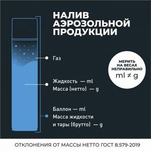 Смазка аэрозольная Lavr Copper Spray, медная, термостойкая (до +1100°C), баллон 400мл, арт. Ln2423