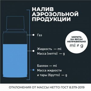 Смазка аэрозольная Lavr Copper Spray, медная, термостойкая (до +1100°C), баллон 140мл, арт. Ln2422