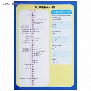 Обучающий плакат "Колебания" А4   2496881