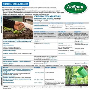 Навоз коровий гранулированный ДОБРАЯ СИЛА 2кг пакет