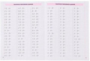 Пропись.Табличное и внетабличное умножение и деление