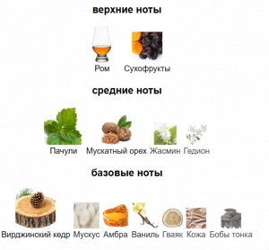 Straight to Heaven парфюмерная вода