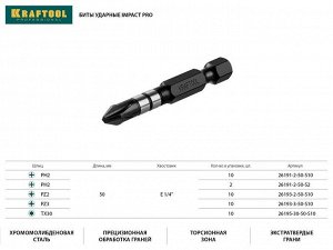 Биты KRAFTOOL Impact Pro