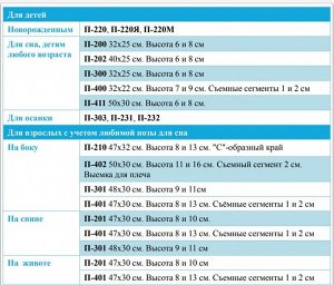 Подушка ортопедическая для детей