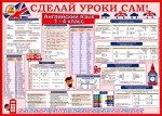 Плакат Английский язык начальные классы (1-4 класс)