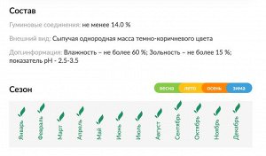 Торф верховой, 50 л, кислый, Буйские удобрения