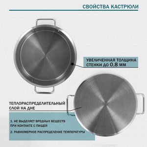 Кастрюля Hanna Knovell с крышкой, 15 л, d=30 см, h=20 см, толщина стенки 0.8 мм, нержавеющая сталь