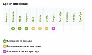 Кристалон, Универсальный 100гр, ФЕРТИКА, универсальное удобрение