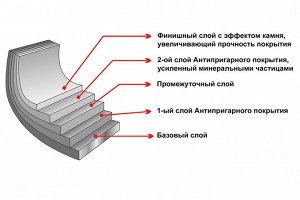 Казан (кастрюля) 3,3 л с крышкой "Черный мрамор" для индукционных плит, диаметр 22 см