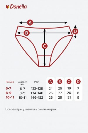 Трусы для девочки 3шт. Donella