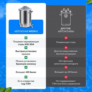 Автоклав Wein 2, 48 литров, новое поколение