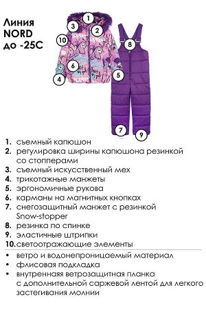 Комплект для девочки: куртка, комбинезон