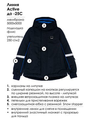 Куртка текстильная с полиуретановым покрытием для мальчиков
