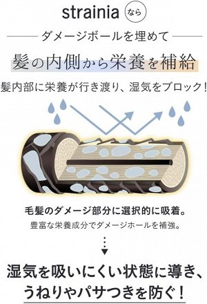 Strainia Care Straight Shampoo + Treatment - набор из выпрямляющего шампуня и кондиционера для вьющихся волос