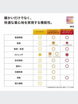 UNIQLO Heattech  - мужская термо-кофта с круглым вырезом