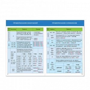 Шпаргалка «Русский язык. Орфография», 12 стр., 5-9 класс