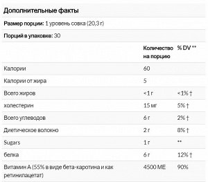 Enzymatic Therapy, Система восстановления энергии Fatigued to Fantastic! со вкусом "ягодное буйство", 21,48 унций (609 г)