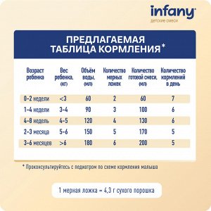 Infany 1 Сухая молочная смесь для детей с рождения до 6 месяцев 700г