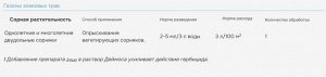 avgust Гербицид ДЛЯ ГАЗОНОВ Август® Деймос, 40мл