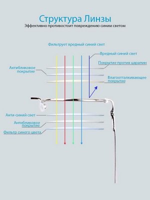 Компьютерные очки TAO 3004 Серебристые
