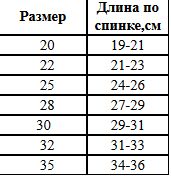 Платье для собак «Маленькая кокетка» р. 20 (Зайцы)