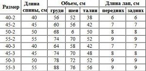 Комбинезон для такс на синтепоне OSSO Fashion, 55-3 (кобель)
