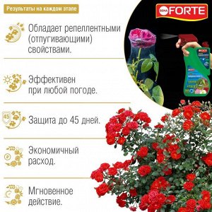 Средство от тли паутинного клеща других 50 видов насекомых спрей BONA Forte 750мл