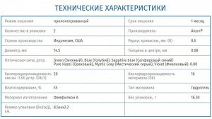 Цветные линзы для светлых и темных глаз FreshLook Colors 2 линзы Только нулёвки