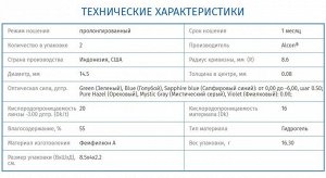 Цветные линзы для светлых и темных глаз FreshLook Colors 2 линзы Нулёвки и диоптр