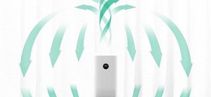 Очиститель воздуха Xiaomi Mi Air Purifier Pro