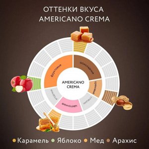 Кофе в зёрнах Jardin Americano Crema, арабика, робуста, 1 кг