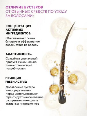Бустер-активатор для шампуня с кератином Keratin Power, 50 мл