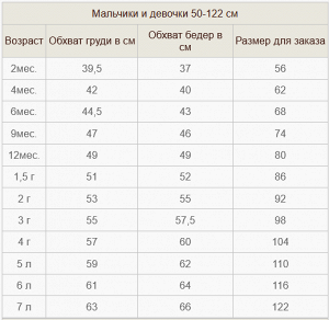 Размерная сетка