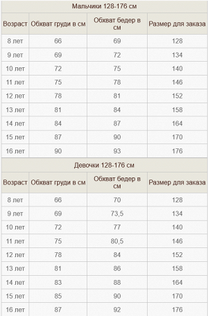 Размерная сетка