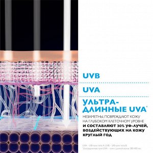 LaRoche-Posay Ля Рош Позе Солнцезащитный невидимый флюид для лица SPF50+ PPD 42, 50 мл (La Roche-Posay, Anthelios)