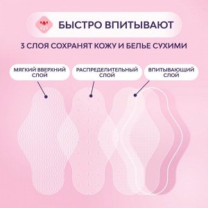 Прокладки Либресс ULTRA SecureFit Нормал Мягкая поверхность (3мм) 10шт