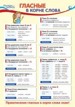 Плакат &quot;Гласные в корне слова&quot;