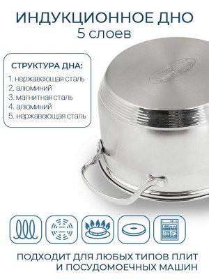Кастрюля 4,6л [ГАММА] 22*13см