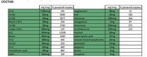 FUJIMA ADVANCED MULTIVITAMIN & MINERAL SUPPLEMENT, мультивитаминная и минеральная добавка, мягкая упаковка 120 таблеток, курс на 60 дней