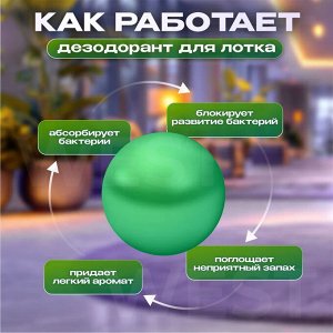 Нейтрализатор запаха кошачьего лотка, ликвидатор запаха для кошачьего туалета в наполнитель, дезодорант, жемчужины, безопасный состав, 250 мл